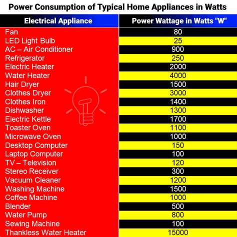 360 watts cost per hour|Energy Cost Calculator .